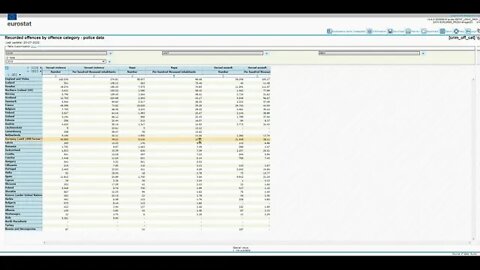 Statistiken richtig auswerten ►Vergewaltigungsstatistik von EUROSTAT (EU-Behörde)