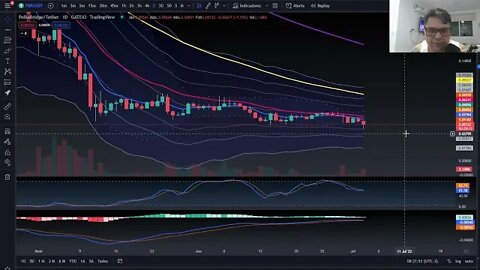 Cripto Hoje 03/07/22 - PBR Top 3 Loser