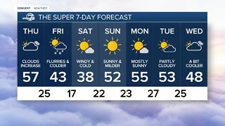 Wednesday, Jan. 12, 2022 evening forecast