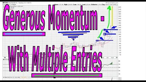 Generous Momentum - With Multiple Entries - #1267