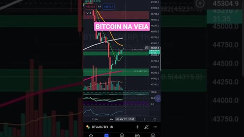 BITCOIN HOJE: CRIPTOS Futuros Bolsas de Valores IBOVESPA S&P500 PRICE ACTION 01/04/2022