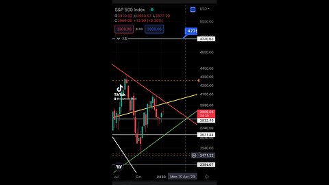 Where is the SPX500 heading?