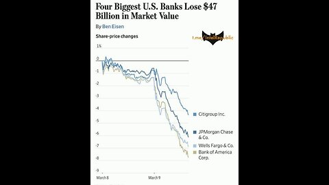 What is Going on with the banks?