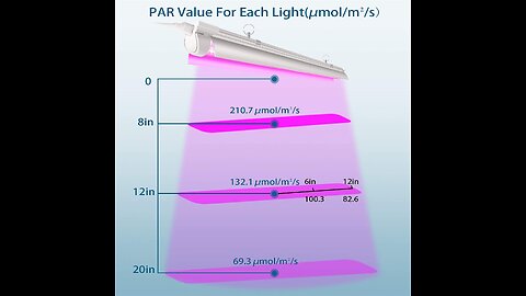 Barrina LED Grow Light, 144W( 6 x 24W, 800W Equivalent), 2ft T8, Full Spectrum, High Output, Li...