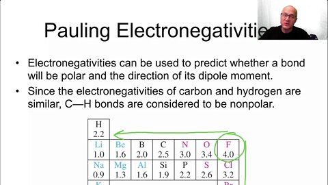 Organic Chemistry Bond Polarity