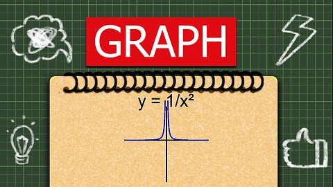 Graphing the reciprocal of a parabolic function