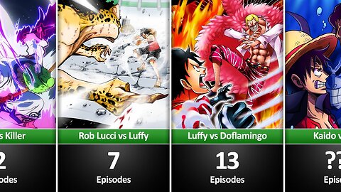 The Longest Battles in One Piece