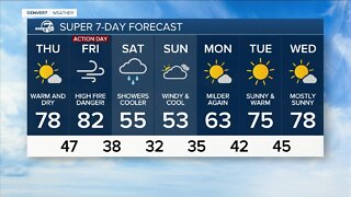 Wednesday, April 20, 2022 evening forecast