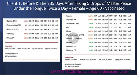 MASTER PEACE–LATEST TEST RESULTS–METALS & NEFARIOUS CHEMICALS CLEARING FROM BODY! BREAKING!!