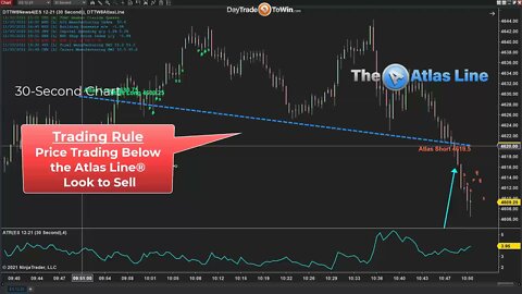 Atlas Line + Blueprint Signals Predicted Sell Off