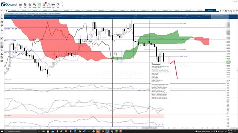 Ethereum Classic (ETC) Cryptocurrency Price Prediction, Forecast, Technical Analysis - Sep 24 2021