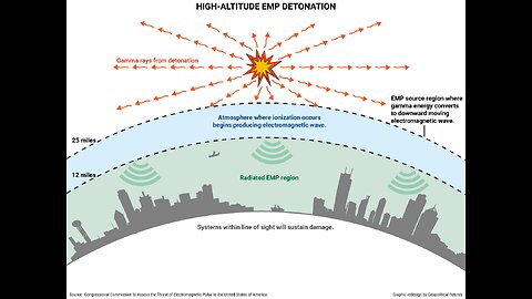 MUST SEE C.I.A. CONFERENCE: The Existential EMP Threat