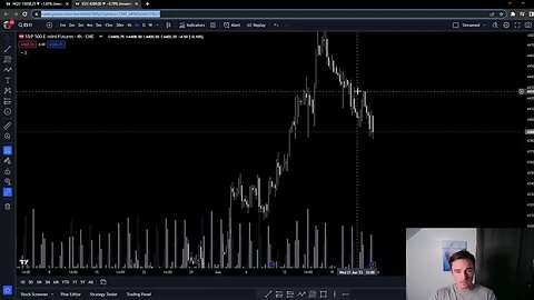 Nasdaq & S&P 500 Technical Analysis: Will We Confirm Lower?