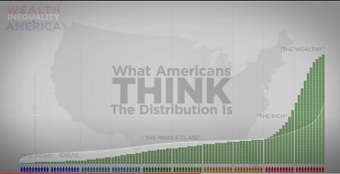 Inequality of Wealth in USA