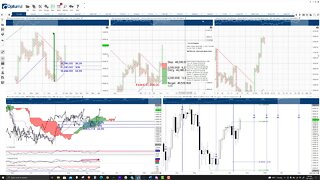 Bitcoin Price Prediction, Cryptocurrency Forecast, and Analysis - October 7th, 2021