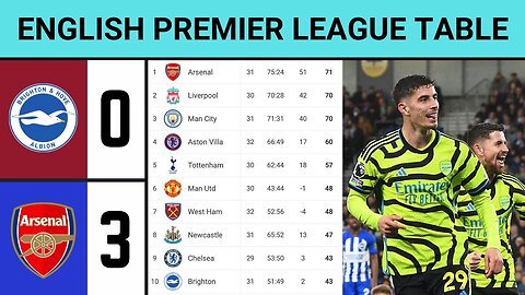 ENGLISH PREMIER LEAGUE TABLE 🆕 Brighton vs Arsenal (0-3) ✅