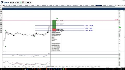 Gala (GALA) Price Prediction, Cryptocurrency Forecast, and Technical Analysis - Nov 19th, 2021