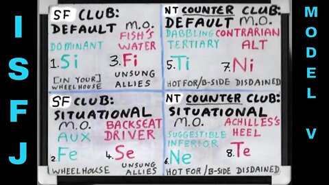 #Si_Fx (ISFJ ≊ SOCIONICS S.E.I.) SHADOW Functions Whiteboard #ModelVaserlan #JungianSubfunctions