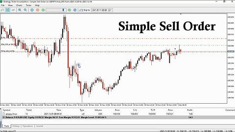 MQL5 : SIMPLE SELL ORDER