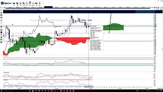 Polygon (MATIC) Cryptocurrency Price Prediction, Forecast, and Technical Analysis - Nov 15th, 2021