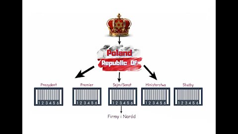 Dlaczego Prezydent, Premier, Sejm, Senat, ZUS, Skarbówka, Policja zarejestrowane są jako firmy?