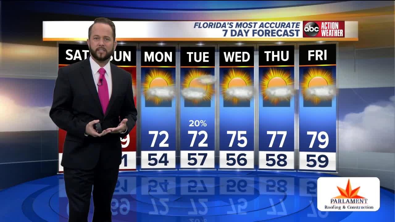 Florida's Most Accurate Forecast with Jason on Saturday, November 16, 2019