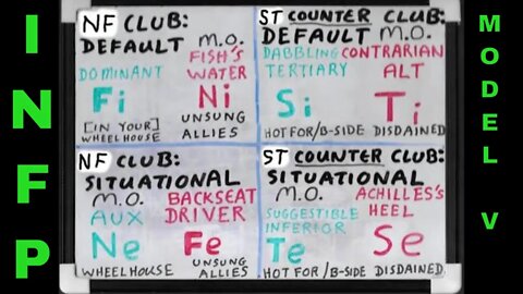 #Fi_Nx (INFP ≊ SOCIONICS E.I.I.) SHADOW Functions Whiteboard #ModelVaserlan #JungianSubfunctions