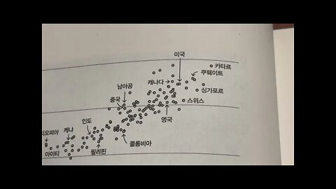 빌 게이츠, 기후재앙을 피하는 법, 온실가스, 대기권, 이너지빈곤, 게이츠재단, 나이지리아, 라고스, 맥케이, 전기공급, 후천성면역결핍증, 마이크로소프트, netzero, 탄소문명