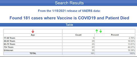 2 Weeks 181 Dead Including An Unborn Child!! And This Is A Vaccine To Save Us??