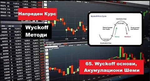 Крипто техничка анализа Напреден курс 65. Wyckoff Методи - Акумулација и нејзини шеми