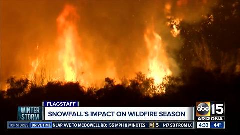 Flagstaff snow needed after dry winter ahead of wildfire season