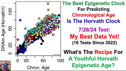 6y Younger Horvath Epigenetic Age: My Best Data Yet (16-Test Analysis)