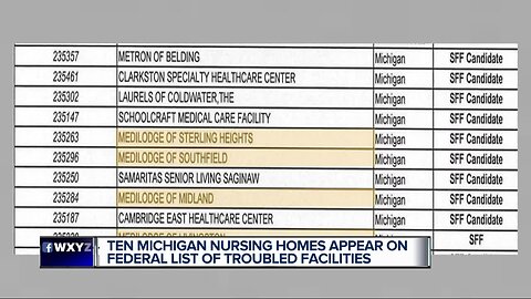 Report lists 400 poor performing nursing homes in US; 10 are in Michigan