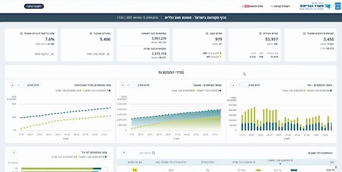 6-3-2021 ניתוח נתונים של משרד הבריאות