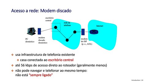 1.2 Borda da Rede: hospedeiros, rede de acesso, mídia física - Redes de Computadores