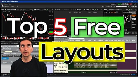 5 Trader Workstation Desktop Layouts & Video Tutorial