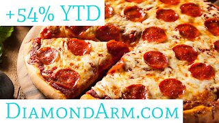 Papa John's International | Eating-out: Thematic Stock Portfolio | ($PZZA)