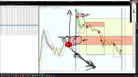 20230314, swing and sniper trading, Ken Long Daily Trading Plan from Tortoisecapital.net