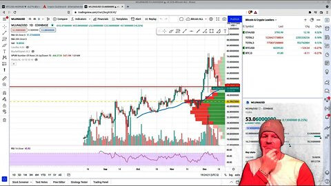 Daily Crypto Market Update - So Near a Bottom. So Close.