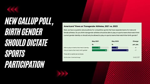 "Poll Reveals Majority Believe Birth Gender Should Determine Sports Participation"