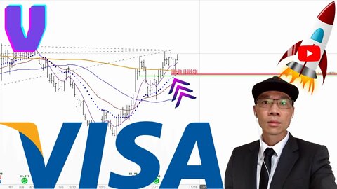 VISA Stock Technical Analysis | $V Price Predictions