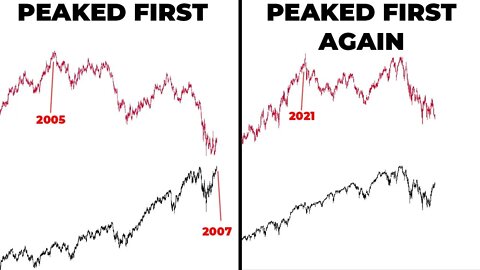 THE SAME THING THAT WARNED US OF THE 2008 GREAT RECESSION IS WARNING US AGAIN | Stock Market Brief