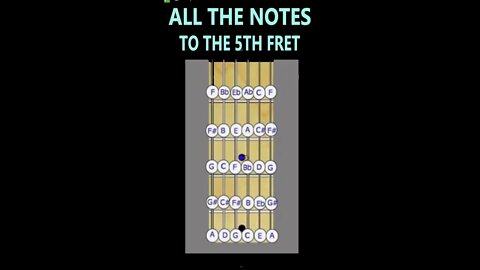 Learn Notes On Guitar Fretboard By Gene Petty #Shorts