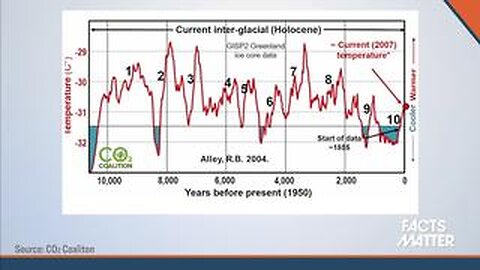 For Most Of Human Civilisation, Temperatures Have Been Warmer Than Today