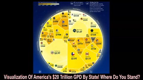 Visualization Of America's $20 Trillion GPD By State! Where Do You Stand?