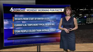 More frigid mornings ahead but slightly milder afternoons