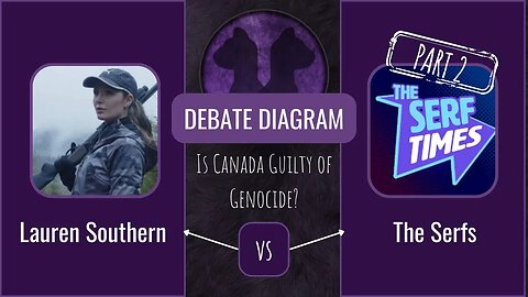 Debate Diagram 5: Lauren Southern vs The Serfs - Part 2