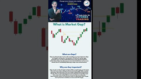 market Gap