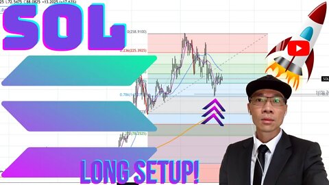 SOLANA (SOL) - Wait for Trigger on 15 Min Time Frame. Price Get Up 200 MA Hourly! 🚀🚀