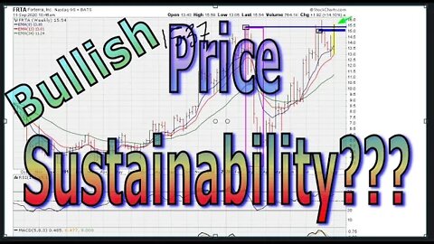 Price History And Sector Performance Considerations - #1250